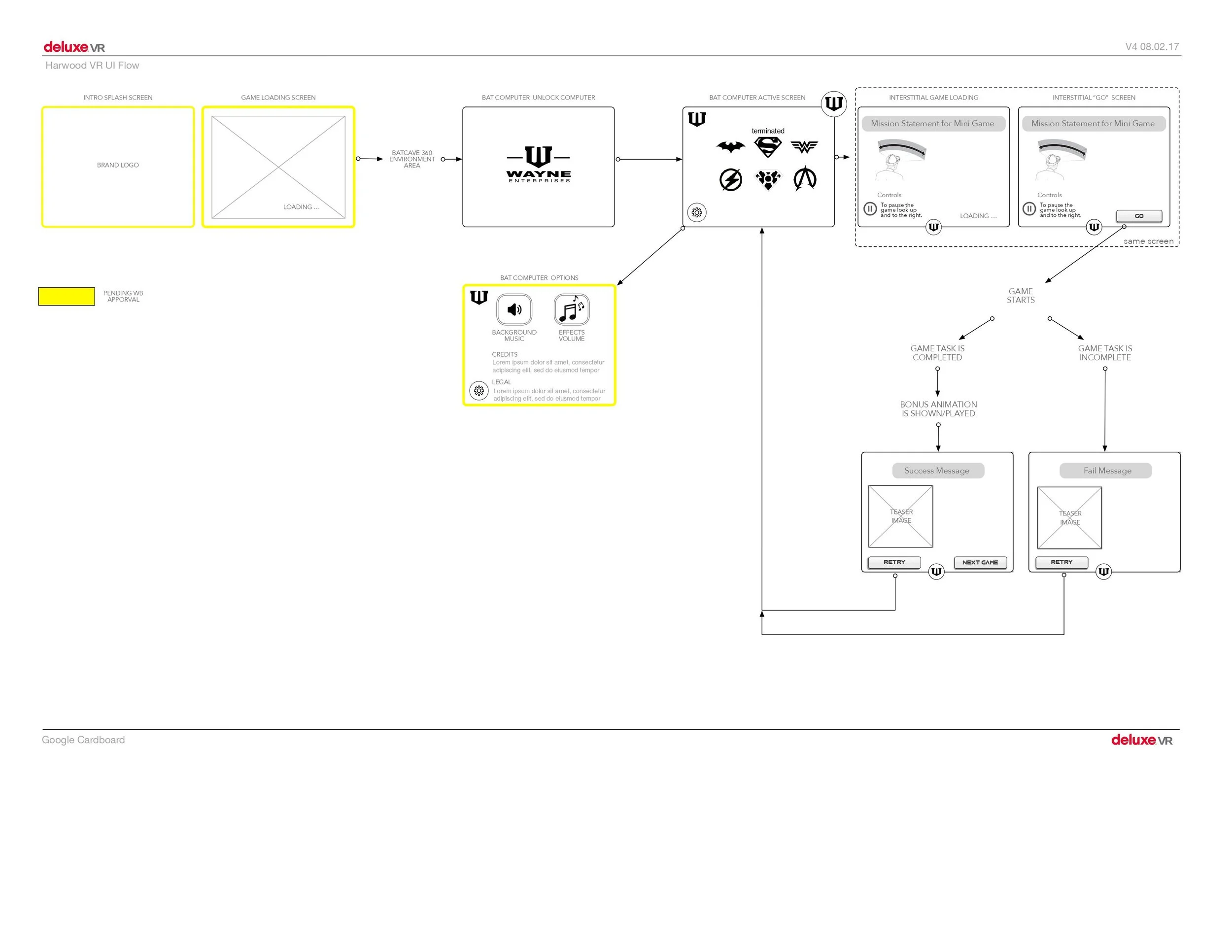 IA diagram — hero core loop